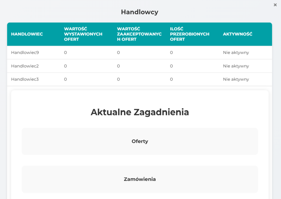 Przydzielanie zadań handlowcą z poczty