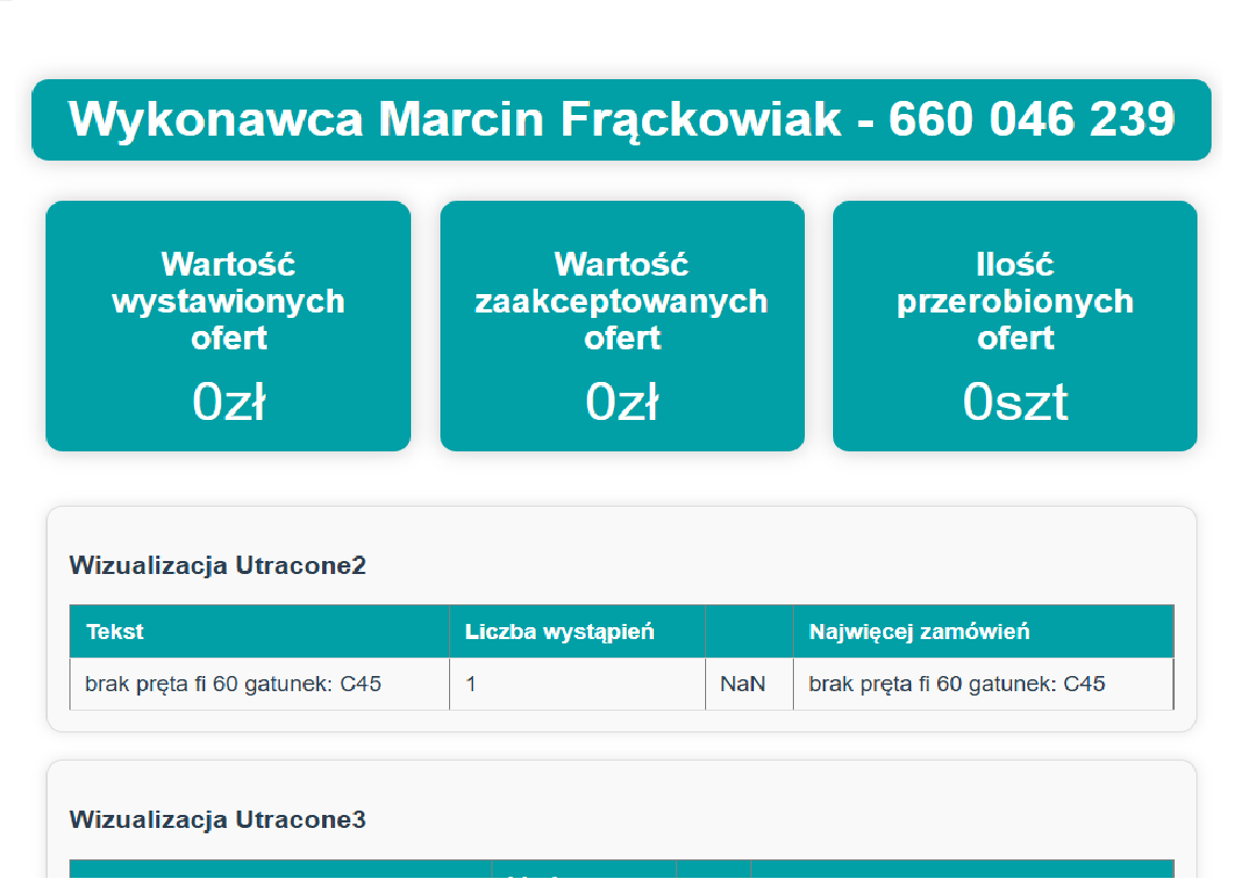 Automatyczna obsługa Klienta