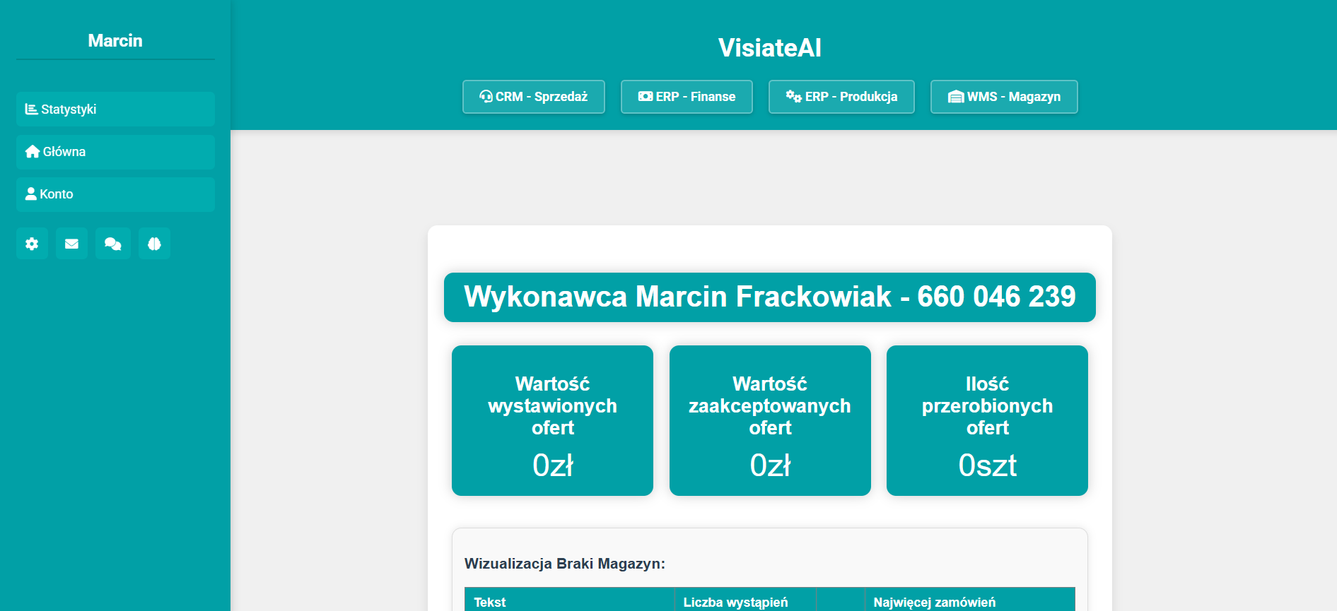 Wdrożenia AI dla firm